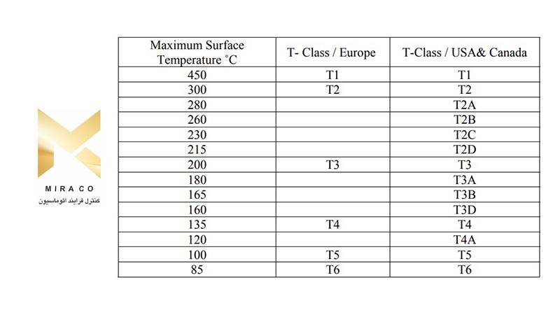 جدول انرژی گرمایی