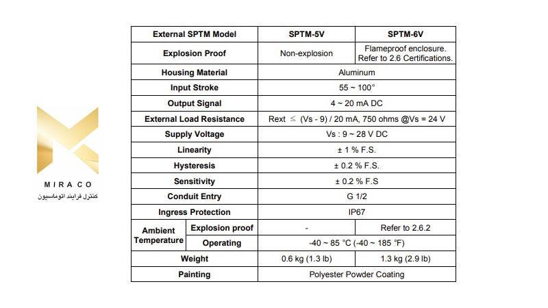 مشخصات گزینه SPTM خارجی (ترانسمیتر موقعیت هوشمند)