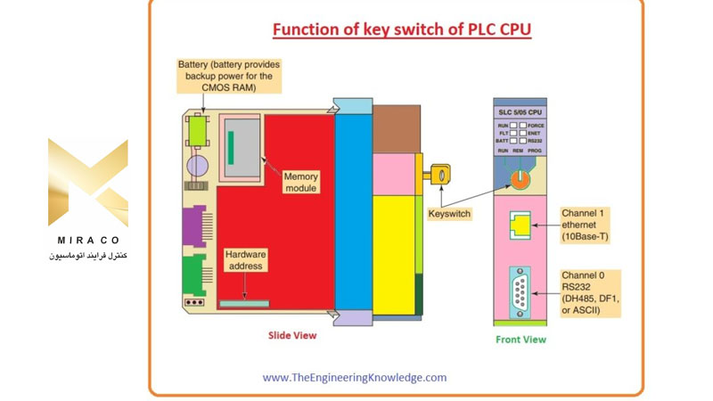 واحدهای پردازش مرکزی (CPU)