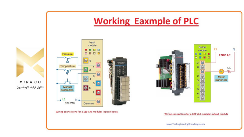 اصول کار PLC (پی ال سی) 