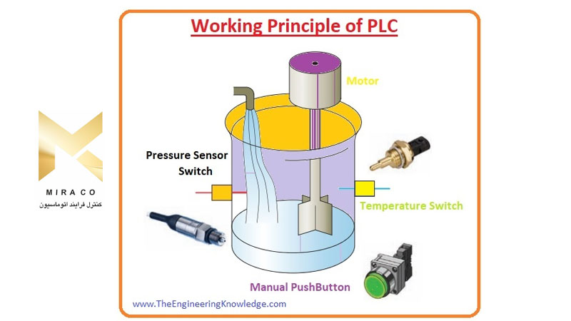 اصول کار PLC (پی ال سی) 