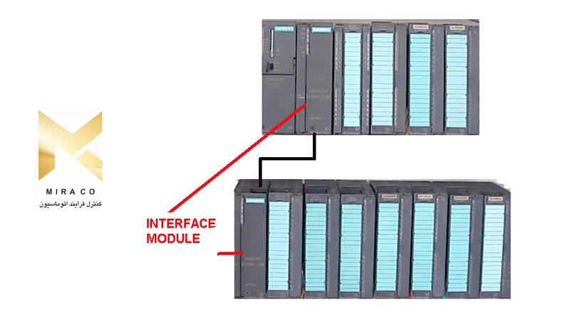 ماژول رابط Interface Module در پی ال سی زیمنس