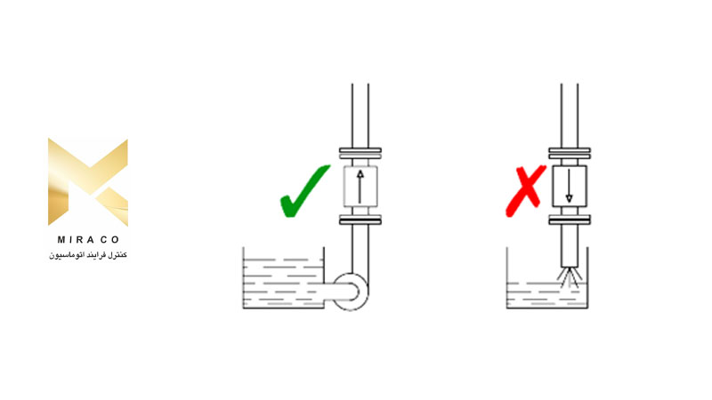 دستورالعمل نصب فلومتر مغناطیسی