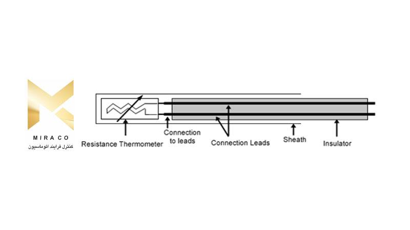 اصول یک آشکارساز دمای مقاومتی (RTD)