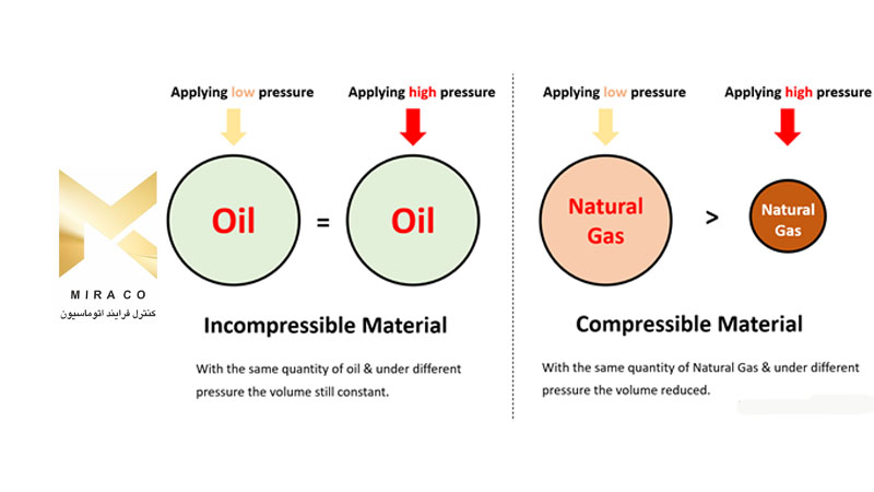 آیا اندازه گیری جریان و حجم گاز طبیعی آسان است؟