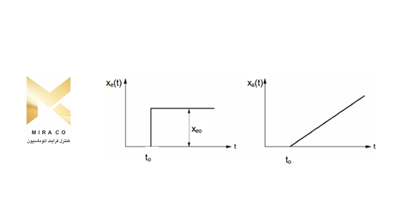 سیستم تناسبی با دو تاخیر زمانی