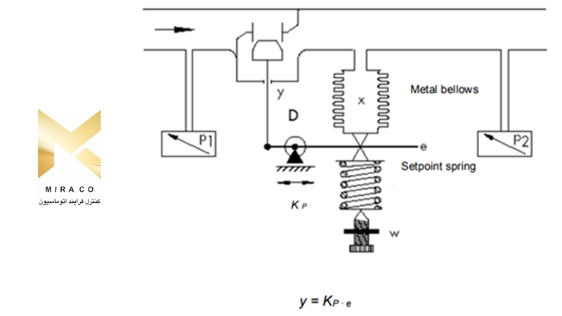 سیستم تناسبی با دو تاخیر زمانی