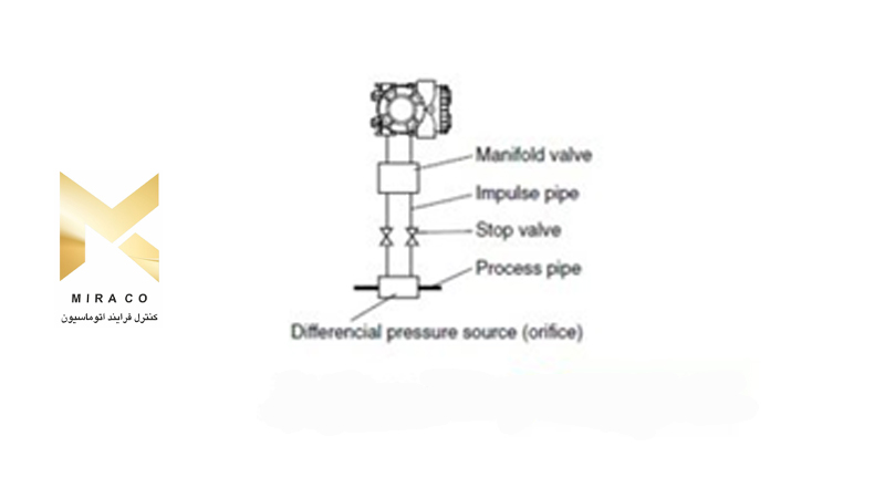 اتصالات ترانسمیترهای اختلاف فشار و جریان