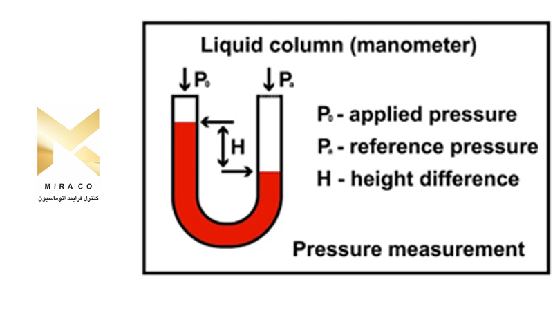 واحدها و اندازه‌گیری‌های فشار