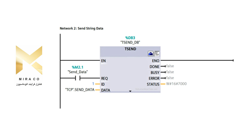 مراحل پیکربندی ارتباط TCP/IP در زیمنس S7-1200 PLC