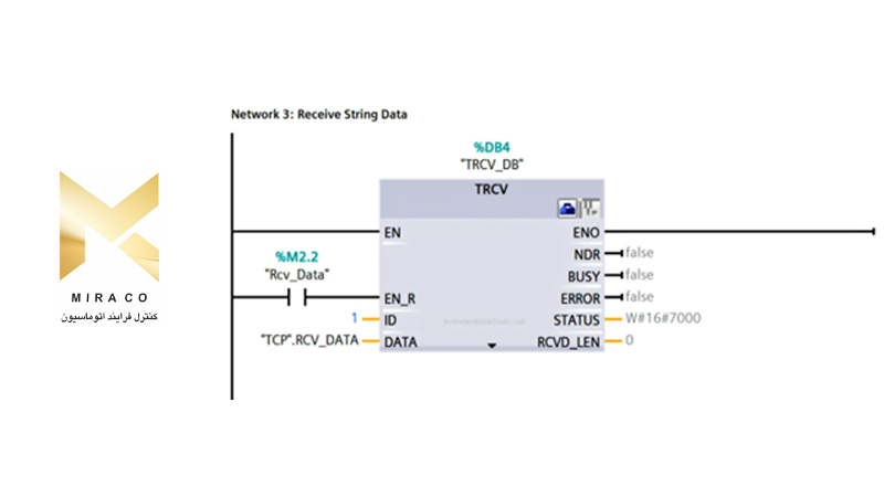 مراحل پیکربندی ارتباط TCP/IP در زیمنس S7-1200 PLC