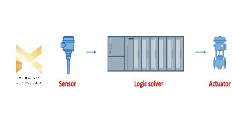 عملکرد ایمنی ابزار دقیق