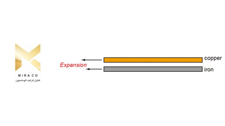 سنسورهای دما دو فلزی (Bi-metal Temperature Sensors) - میراکنترل